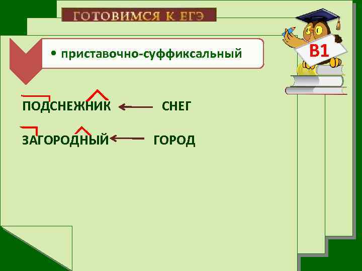 Разбор слова образованные. Приставочно суффиксальный способ образования. Приставочно-суффиксальный способ словообразования. Суффиксальный способ словообразования глаголов. Приставочный способ образования слов.