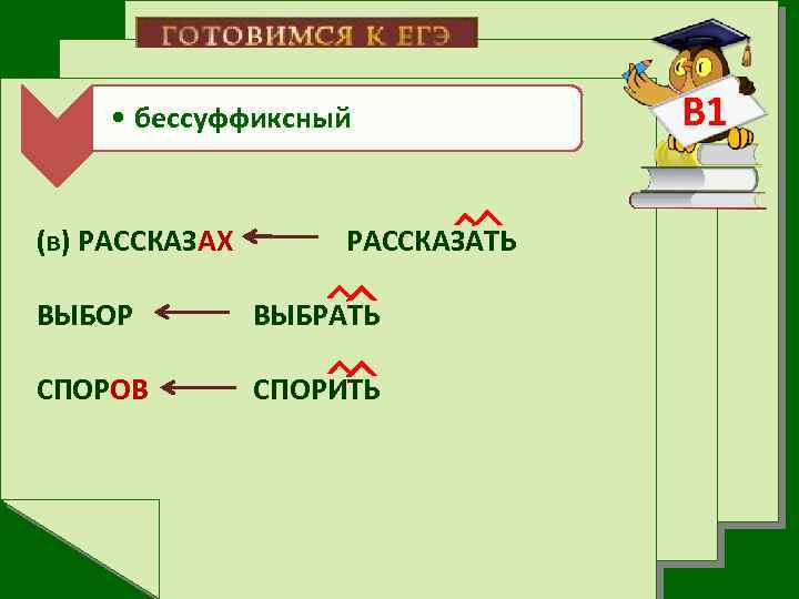 Позавтракать образование слова. Примеры бессуффиксального способа образования слов. Бессуффиксный способ образования. Слова с бессуффиксальным способом. Образованное бессуффиксным способом..