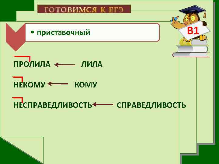 В 1 • приставочный ПРОЛИЛА НЕКОМУ ЛИЛА КОМУ НЕСПРАВЕДЛИВОСТЬ 