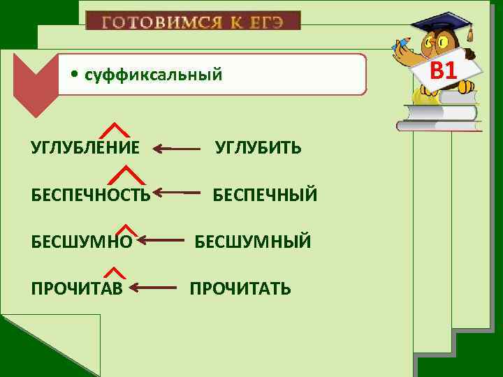 Какие слова образованы суффиксальным