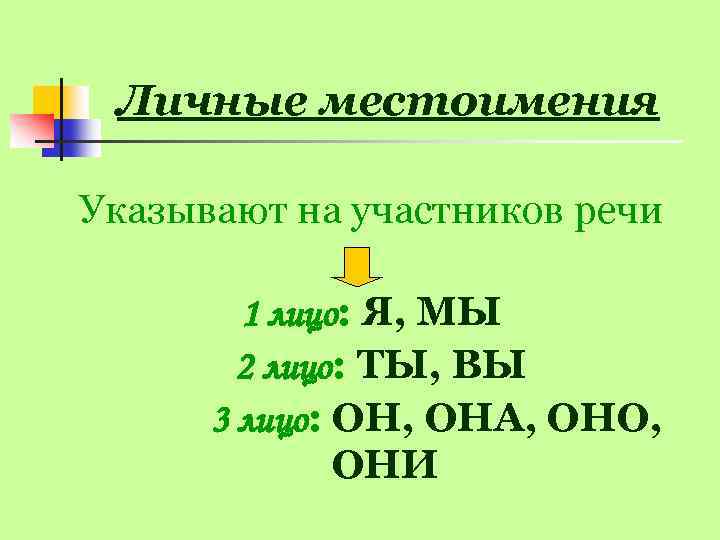 Личные местоимения Указывают на участников речи 1 лицо: Я, МЫ 2 лицо: ТЫ, ВЫ