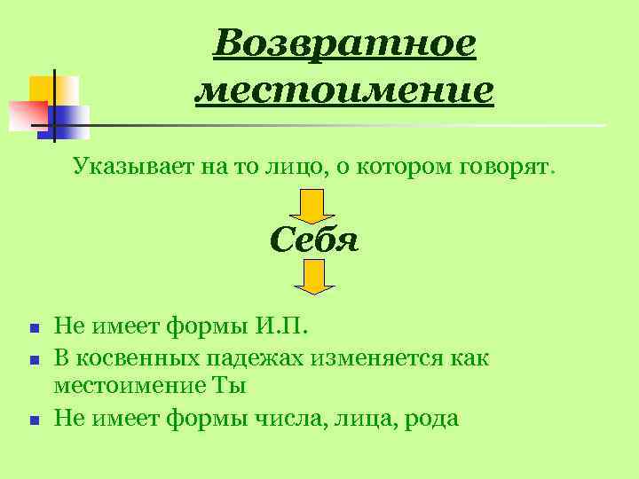 Возвратное местоимение Указывает на то лицо, о котором говорят. Себя n n n Не