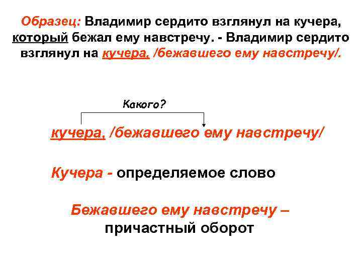 Образец: Владимир сердито взглянул на кучера, который бежал ему навстречу. - Владимир сердито взглянул