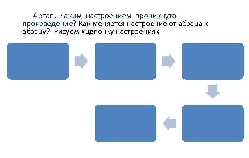  4 этап. Каким настроением проникнуто произведение? Как меняется настроение от абзаца к абзацу?