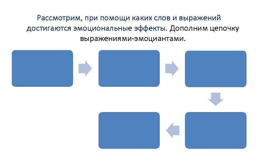 Рассмотрим, при помощи каких слов и выражений достигаются эмоциональные эффекты. Дополним цепочку выражениями-эмоциантами. 