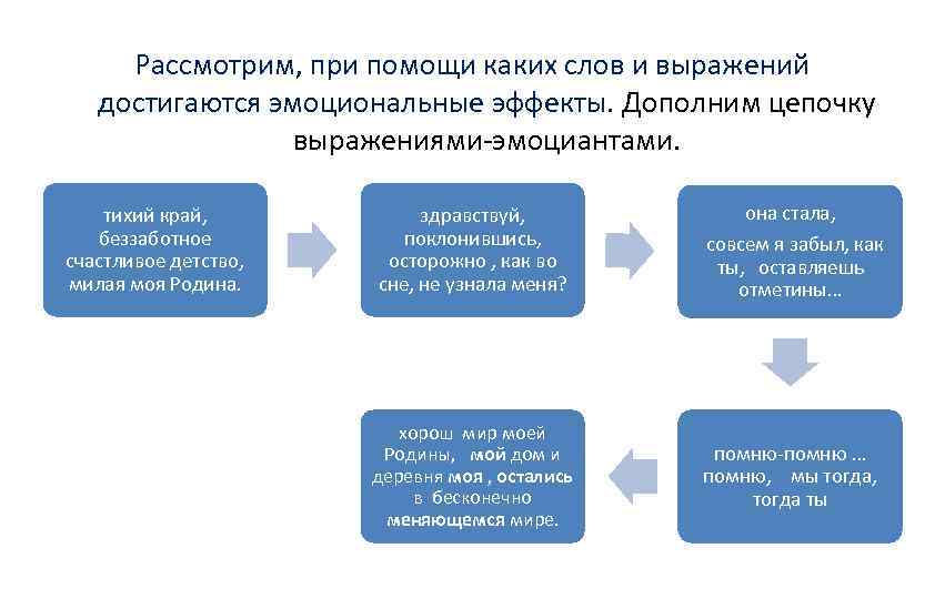 Рассмотрим, при помощи каких слов и выражений достигаются эмоциональные эффекты. Дополним цепочку выражениями-эмоциантами. тихий