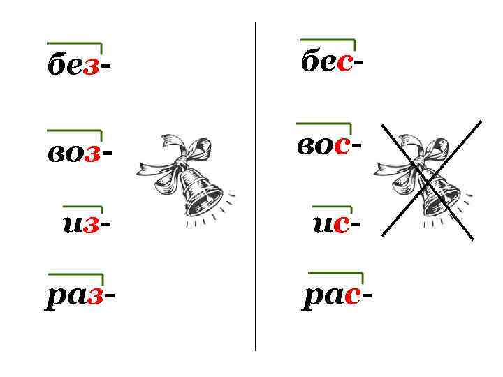 Раз рас из ис. Правило з ИС. Раз рас. Раз рас без бес из ИС воз Вос упражнения. Раз или рас приставки правило.