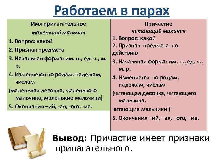 Работаем в парах Маленький и читающий Имя прилагательное маленький мальчик 1. Вопрос: какой 2.