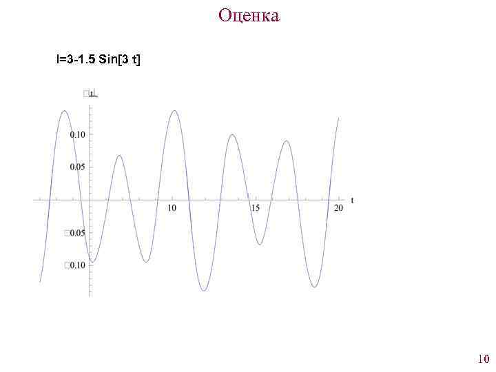 Оценка l=3 -1. 5 Sin[3 t] 10 