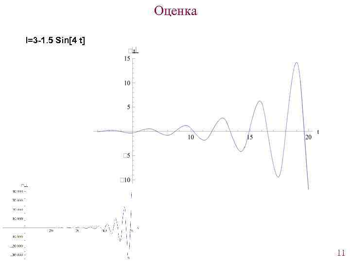 Оценка l=3 -1. 5 Sin[4 t] 11 