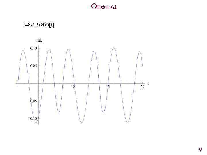 Оценка l=3 -1. 5 Sin[t] 9 