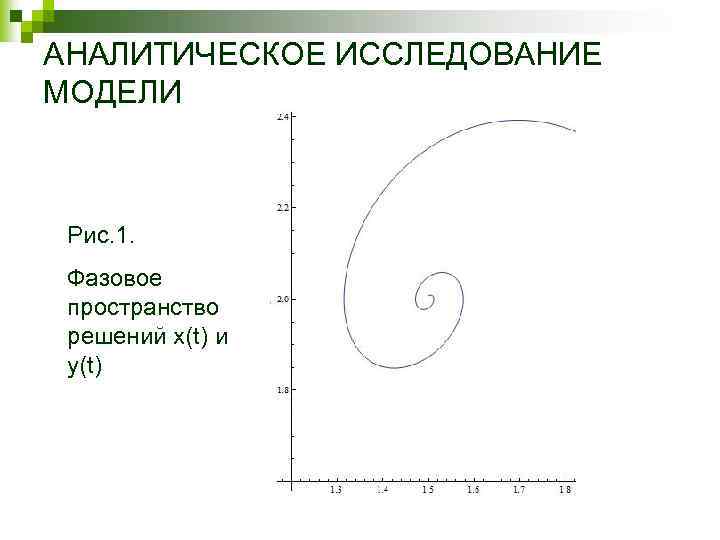 АНАЛИТИЧЕСКОЕ ИССЛЕДОВАНИЕ МОДЕЛИ Рис. 1. Фазовое пространство решений х(t) и у(t) 