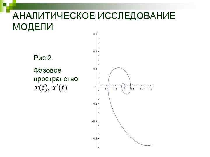 АНАЛИТИЧЕСКОЕ ИССЛЕДОВАНИЕ МОДЕЛИ Рис. 2. Фазовое пространство 