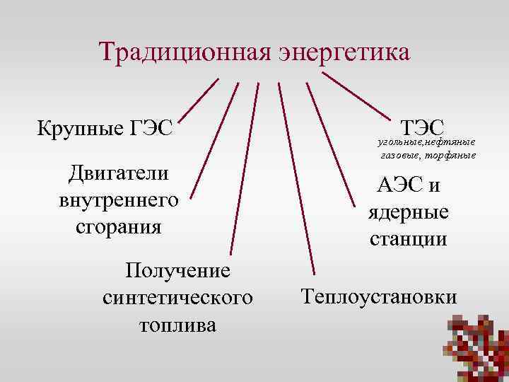 Традиционная энергетика Крупные ГЭС Двигатели внутреннего сгорания Получение синтетического топлива ТЭС угольные, нефтяные газовые,