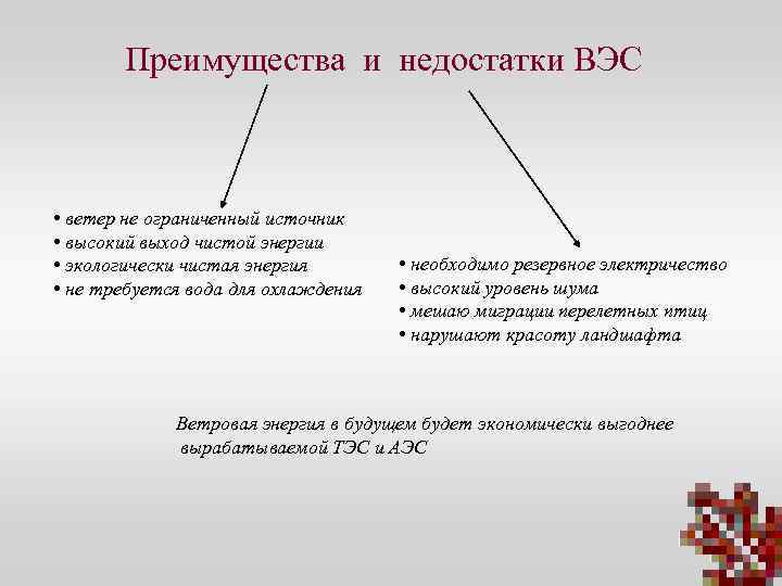 Преимущества и недостатки ВЭС • ветер не ограниченный источник • высокий выход чистой энергии