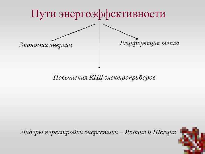 Пути энергоэффективности Экономия энергии Рециркуляция тепла Повышения КПД электроприборов Лидеры перестройки энергетики – Япония