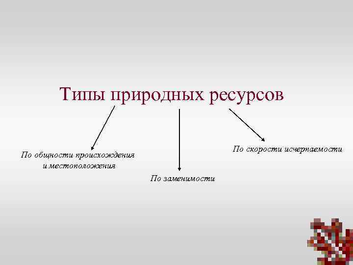 Антропогенное происхождение какие объекты