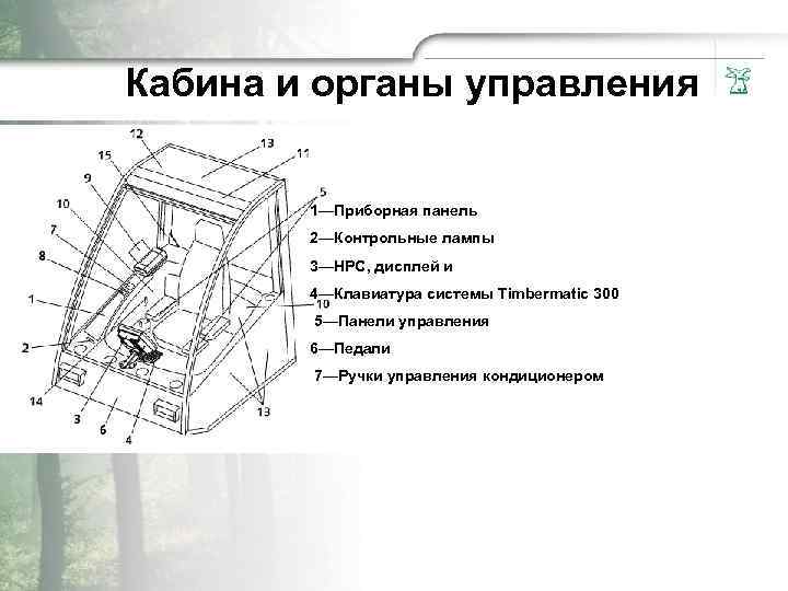 Кабина и opганы упpaвления 1—Прибopная панель 2—Контpoльные лампы 3—НPC, дисплей и 4—Клавиатypa системы Timbermatic