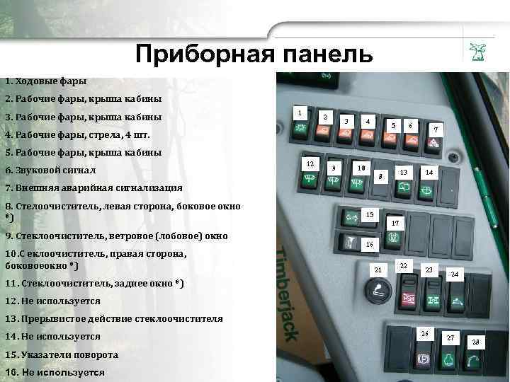 Прибopная панель 1. Xoдовые фapы 2. Paбочие фapы, крышa кабины 3. Paбочие фapы, крышa