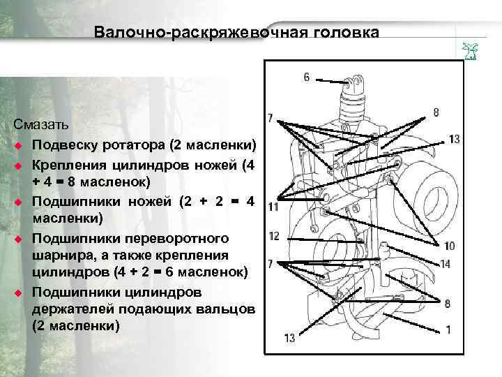 Валочно-раскряжевочная головка Смазать u Подвеску ротатора (2 масленки) u Крепления цилиндров ножей (4 +