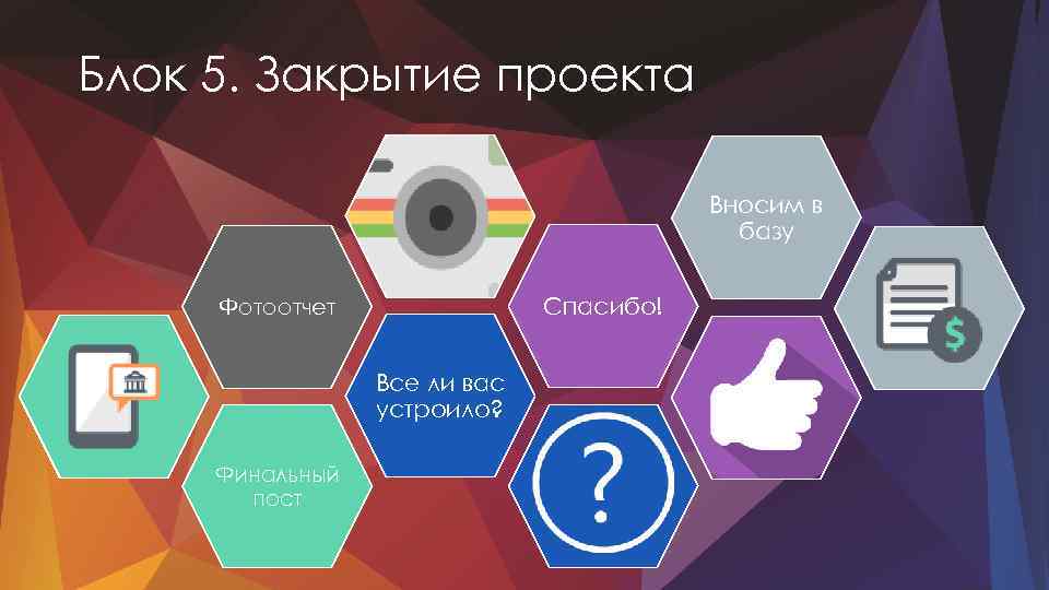 Блок 5. Закрытие проекта Вносим в базу Спасибо! Фотоотчет Все ли вас устроило? Финальный