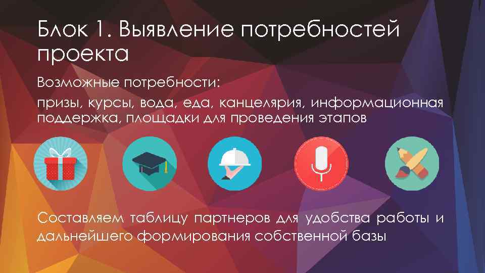 Блок 1. Выявление потребностей проекта Возможные потребности: призы, курсы, вода, еда, канцелярия, информационная поддержка,