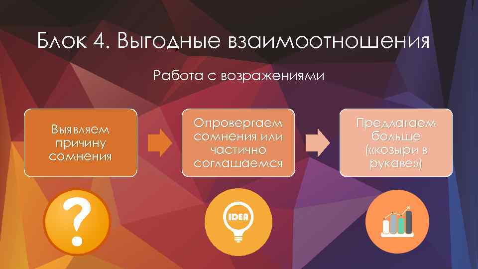 Блок 4. Выгодные взаимоотношения Работа с возражениями Выявляем причину сомнения Опровергаем сомнения или частично