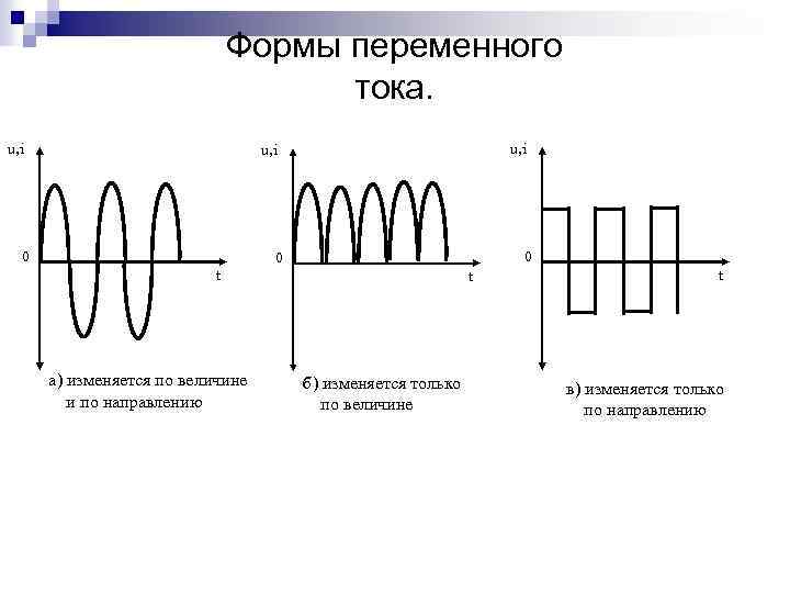 Формы переменного тока. u, i 0 t а) изменяется по величине и по направлению