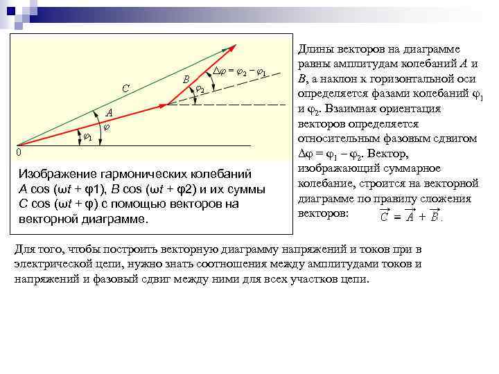 Изображение гармонических колебаний A cos (ωt + φ1), B cos (ωt + φ2) и