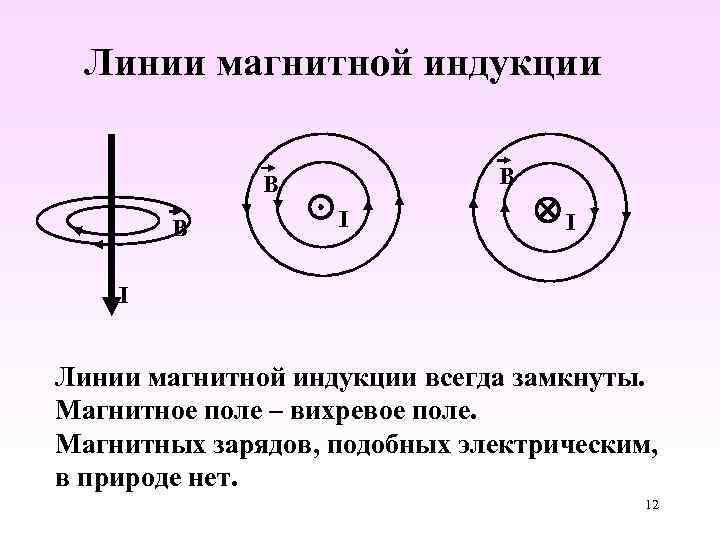 В магнитное поле линии индукции которого показаны на рисунке помещены небольшие магнитные стрелки