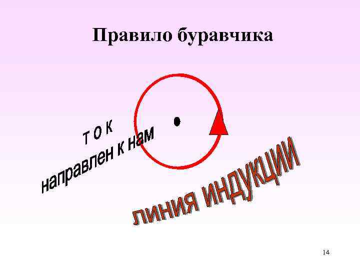 Правило буравчика 14 