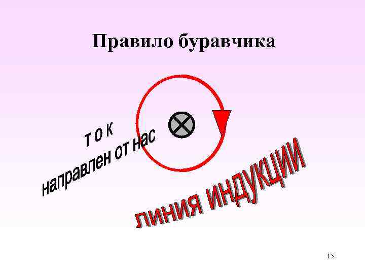 Правило буравчика 15 