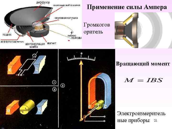 Применение силы Ампера Громкогов оритель Вращающий момент Электроизмеритель ные приборы 21 