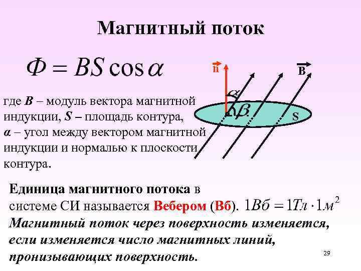 Магнитный поток n где B – модуль вектора магнитной индукции, S – площадь контура,