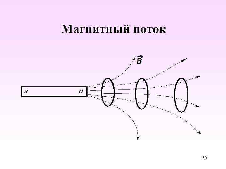 Магнитный поток 30 