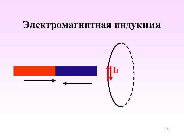 Электромагнитная индукция Ii 33 