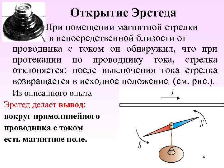 Открытие Эрстеда При помещении магнитной стрелки в непосредственной близости от проводника с током он