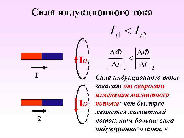 Сила индукционного тока Ii 1 1 Ii 2 2 Сила индукционного тока зависит от