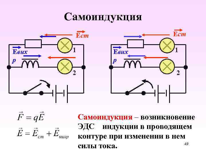 Самоиндукция Ест Евих р 1 2 Самоиндукция – возникновение ЭДС индукции в проводящем контуре