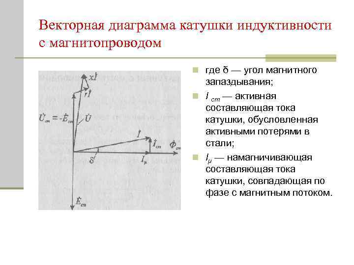 Векторная диаграмма катушки индуктивности