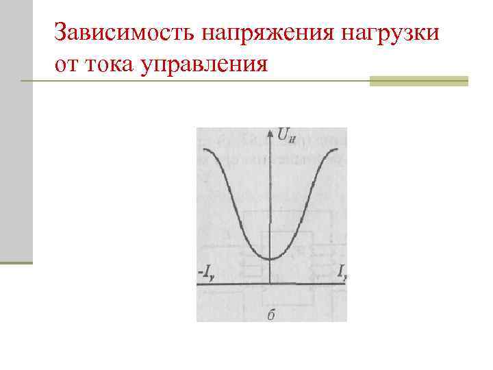 Зависимость напряжения нагрузки от тока управления 
