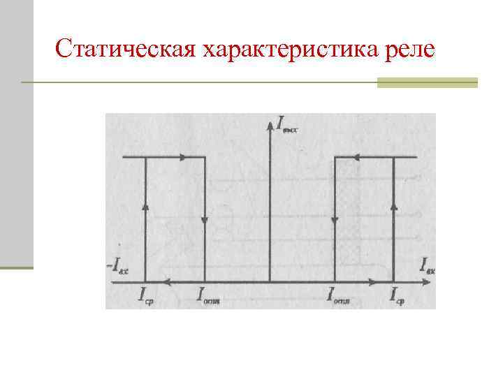 Статическая характеристика реле 