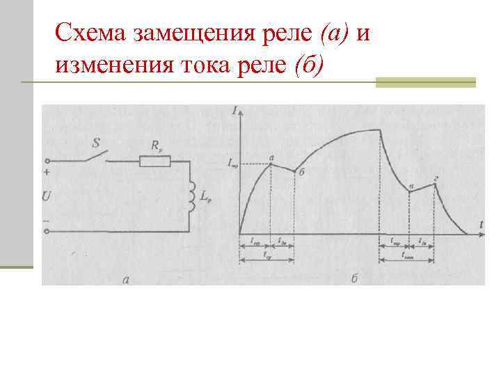 Схема замещения реле (а) и изменения тока реле (б) 
