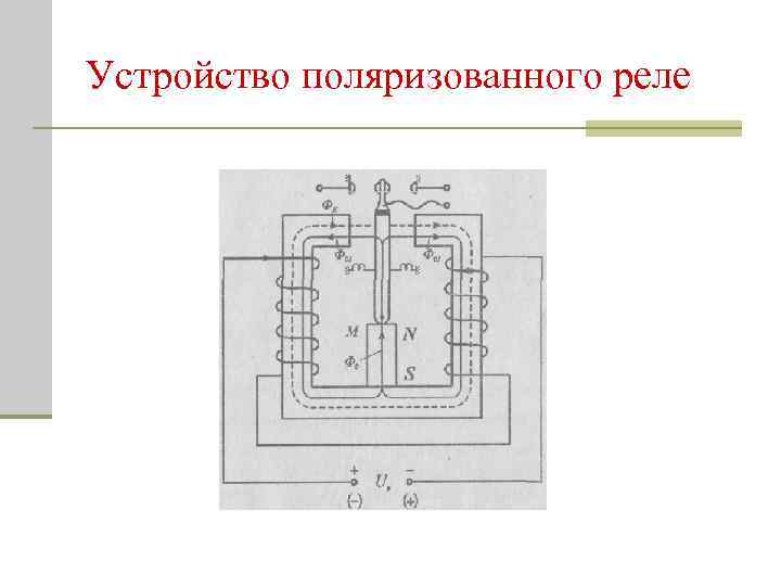 Устройство поляризованного реле 
