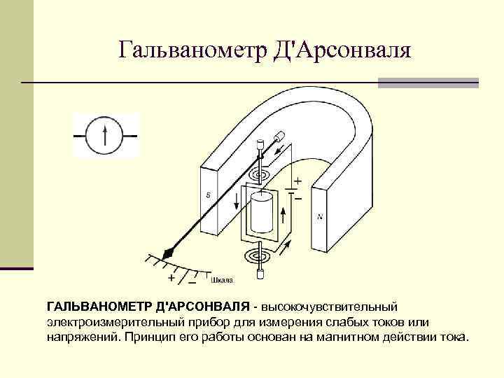 Гальванометр Д'Арсонваля ГАЛЬВАНОМЕТР Д'АРСОНВАЛЯ - высокочувствительный электроизмерительный прибор для измерения слабых токов или напряжений.
