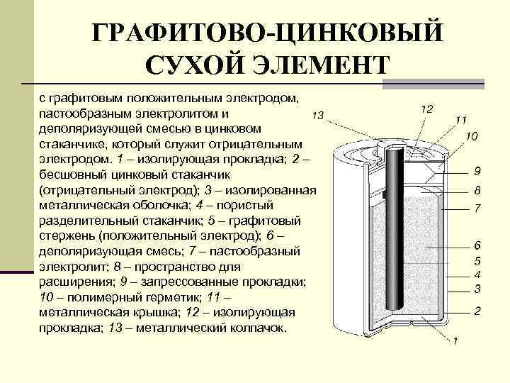 ГРАФИТОВО-ЦИНКОВЫЙ СУХОЙ ЭЛЕМЕНТ с графитовым положительным электродом, пастообразным электролитом и деполяризующей смесью в цинковом