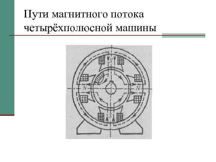 Пути магнитного потока четырёхполюсной машины 