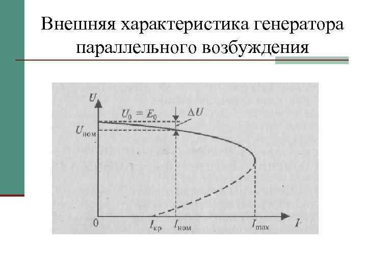 Внешняя характеристика генератора параллельного возбуждения 