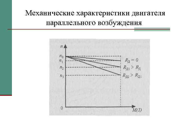 Механические характеристики двигателя параллельного возбуждения 
