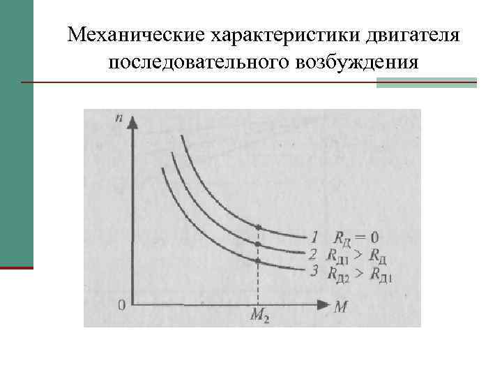 Механические характеристики двигателя последовательного возбуждения 